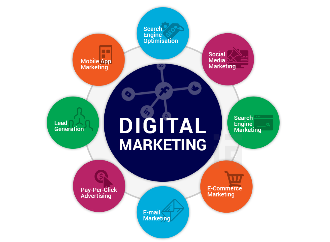 Digital Marketing Services in UK