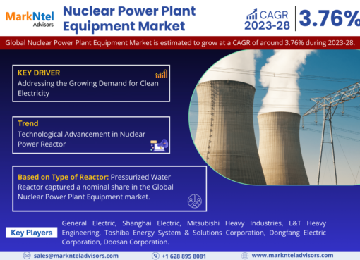 Global Nuclear Power Plant Equipment Market