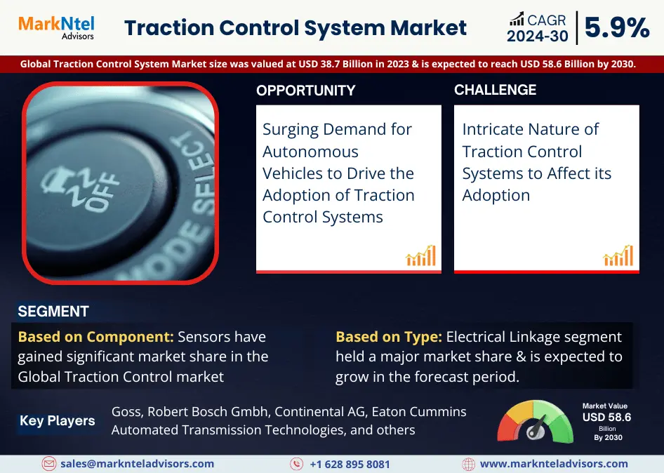 Global Traction Control System Market