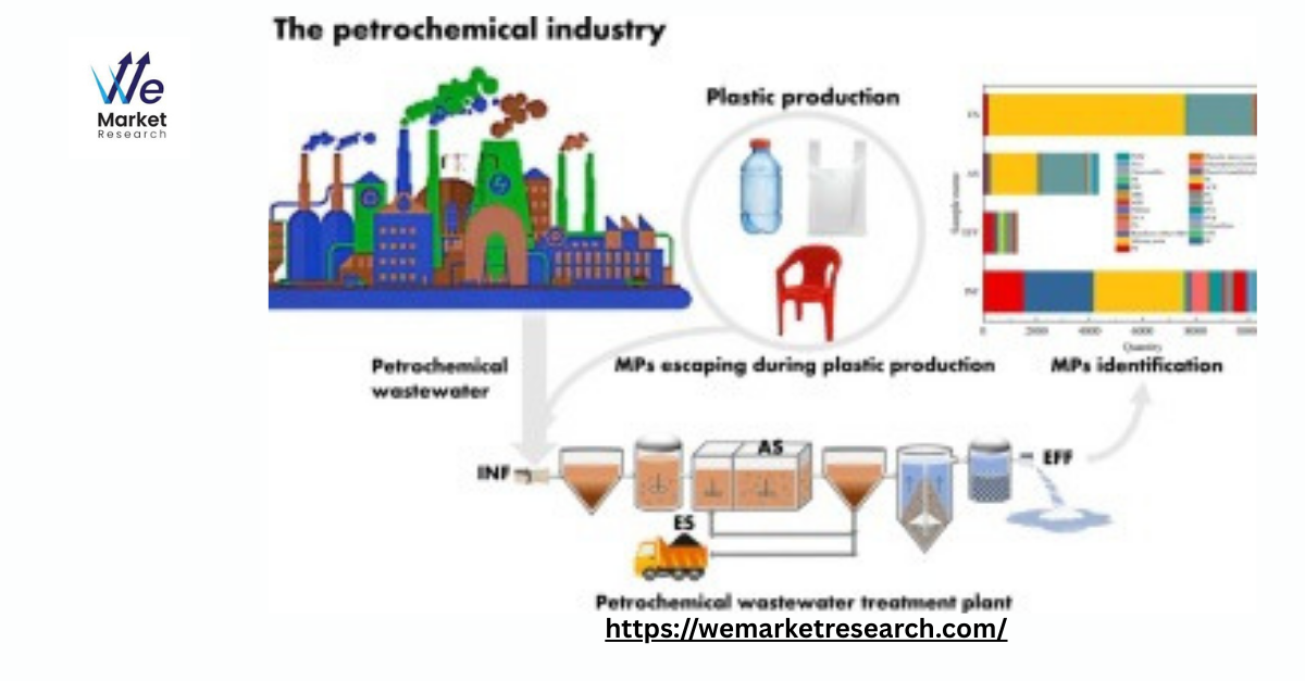 Petrochemicals Market