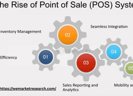 Mobile Point of Sale (POS) Market