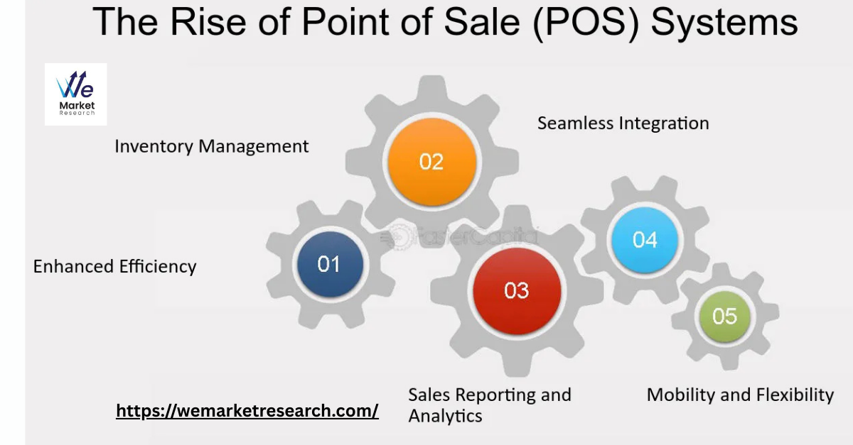 Mobile Point of Sale (POS) Market
