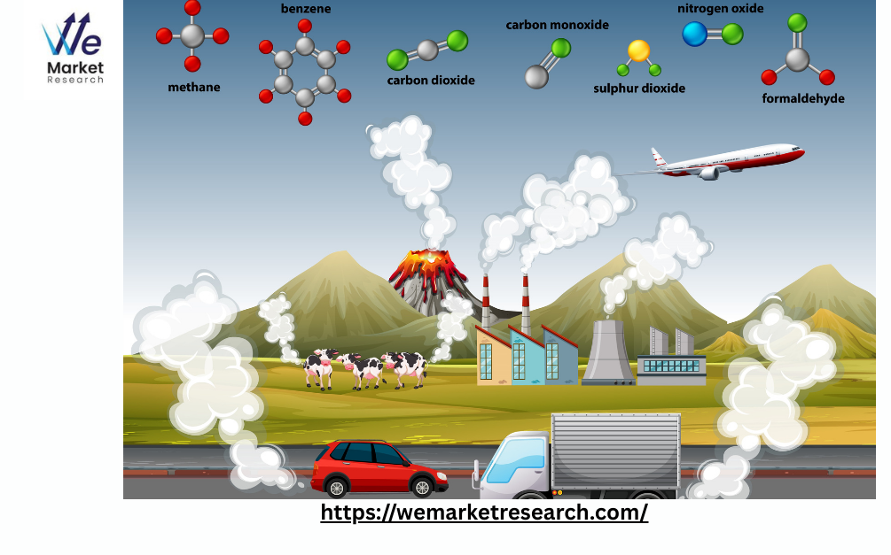 Liquefied Atmospheric Gases Market