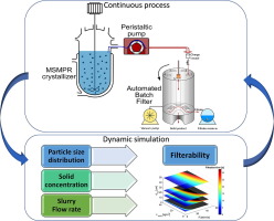 Pharmaceutical Filtration Market Demand in Final Product and Raw Material Filtration