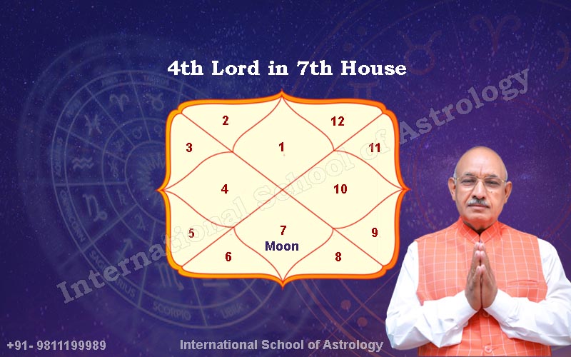The Fourth Lord in the Seventh House