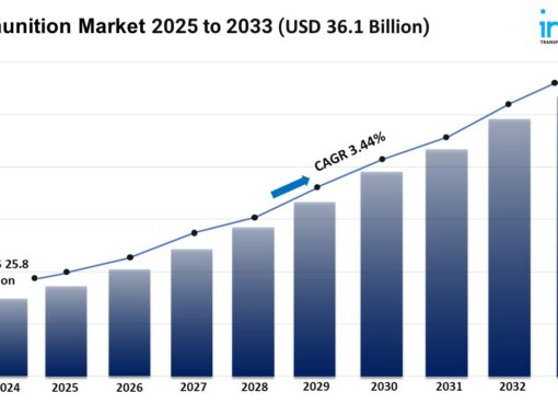 Ammunition Market Report