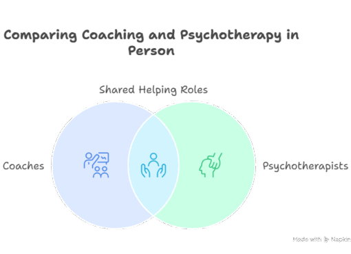 Coaches and Psychotherapists