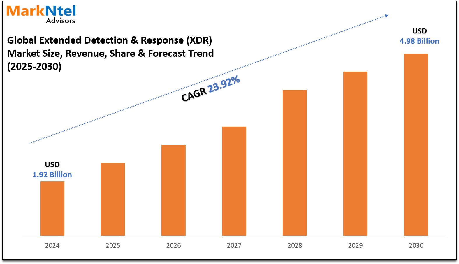 Extended Detection & Response (XDR) Market