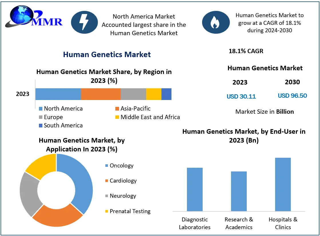What Are the Most Promising Applications of Human Genetic Research in Healthcare?