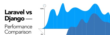 laravel vs django performance