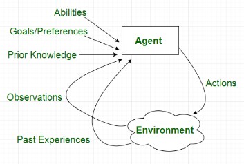 agentic ai