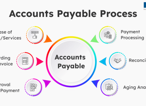 outsourced accounts payable
