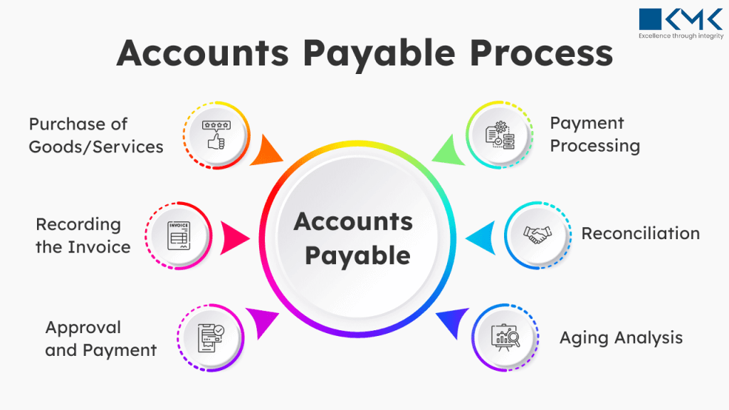 How Outsourcing Accounts Payable Can Free Up Your Team’s Time