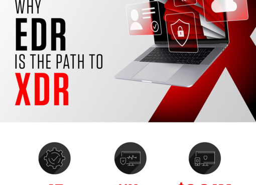 CrowdStrike Distributor: Secure Your Business with Trusted Cybersecurity Solutions