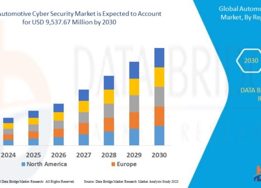 Automotive Cyber Security Market
