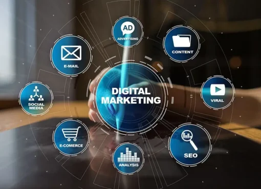 Digital Marketing Services in Saudi Arabia