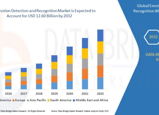Emotion Detection and Recognition Market
