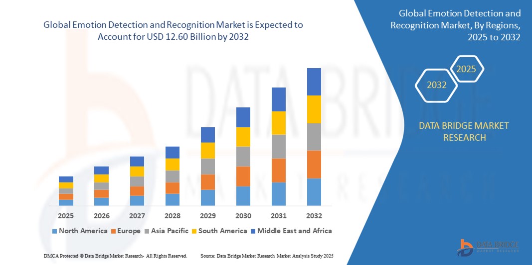 Emotion Detection and Recognition Market