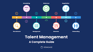 Talent Management The Complete Guide