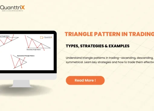Triangle-Pattern-in-Trading