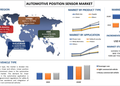 Automotive Position Sensor Market