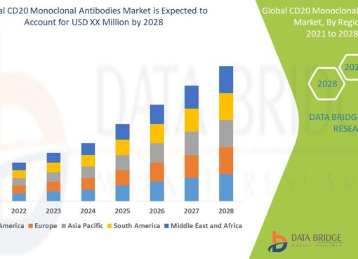 CD20 Monoclonal Antibodies