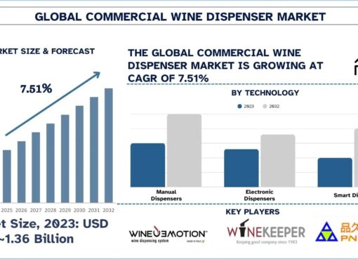 Commercial Wine Dispenser Market