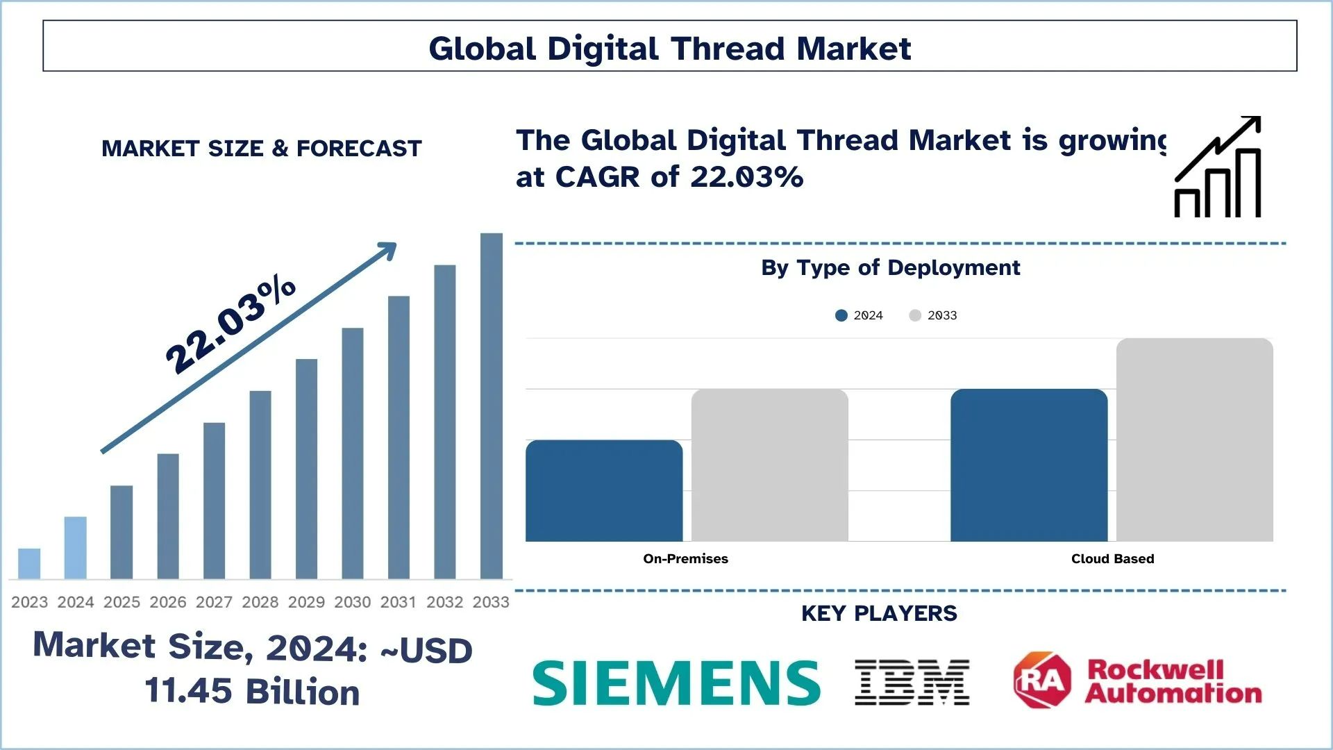 Digital Thread Market