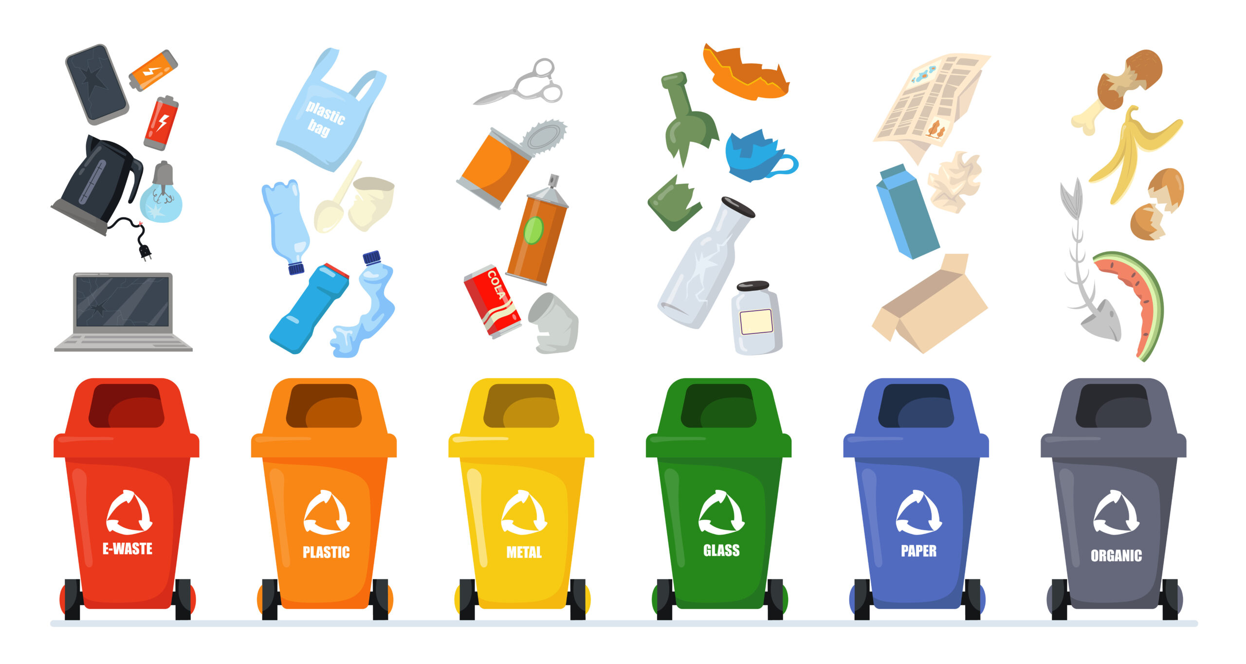 Recyclable Waste Management