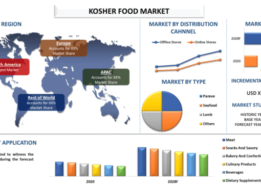 Kosher Food Market