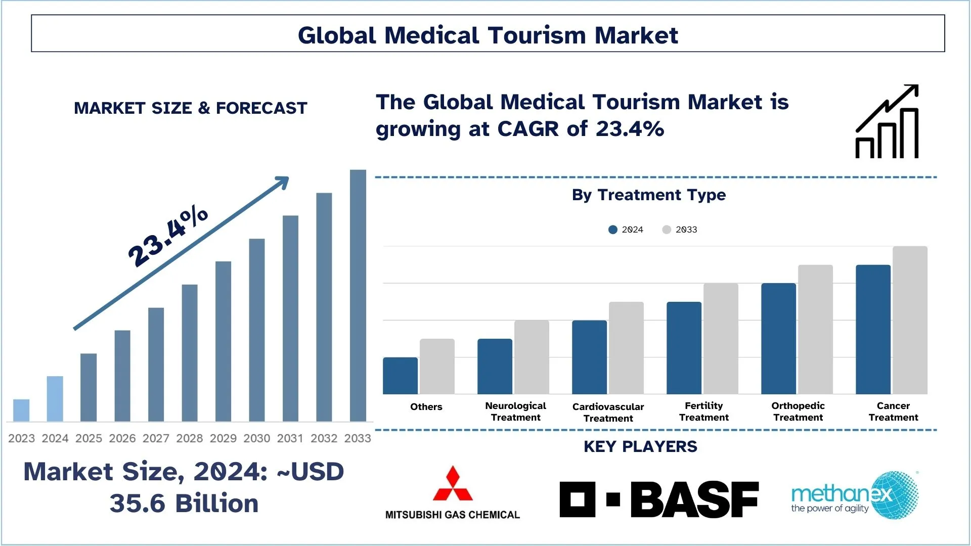Medical Tourism Market Size, Trend and Growth Forecast (2025-2033) | UnivDatos