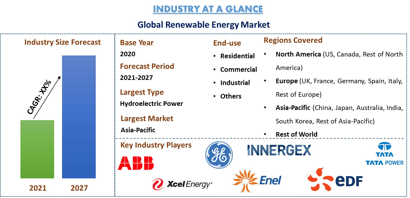 Renewable Energy Market