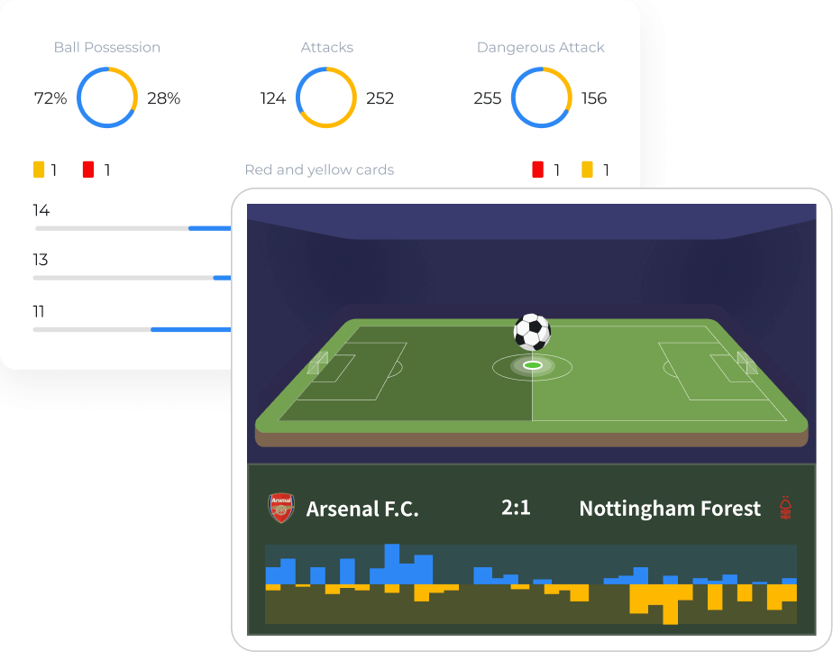 AIODDS: Smart Sports Betting API & Data Solutions Provider