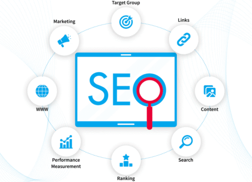 seo strategies