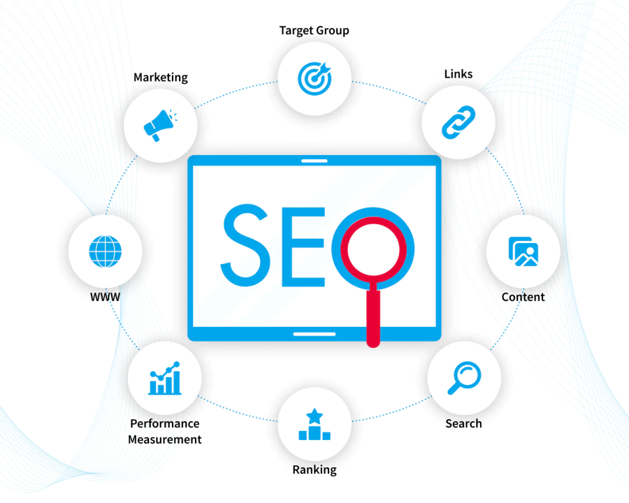 seo strategies
