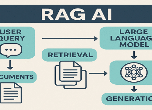 RAG AI