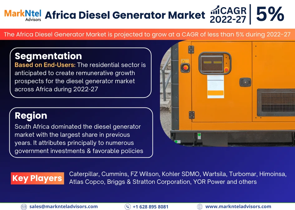 Africa Diesel Generator Market 2022 – Geographical Analysis, Latest Technology, Investment Opportunities, Future Trends and Outlook 2027