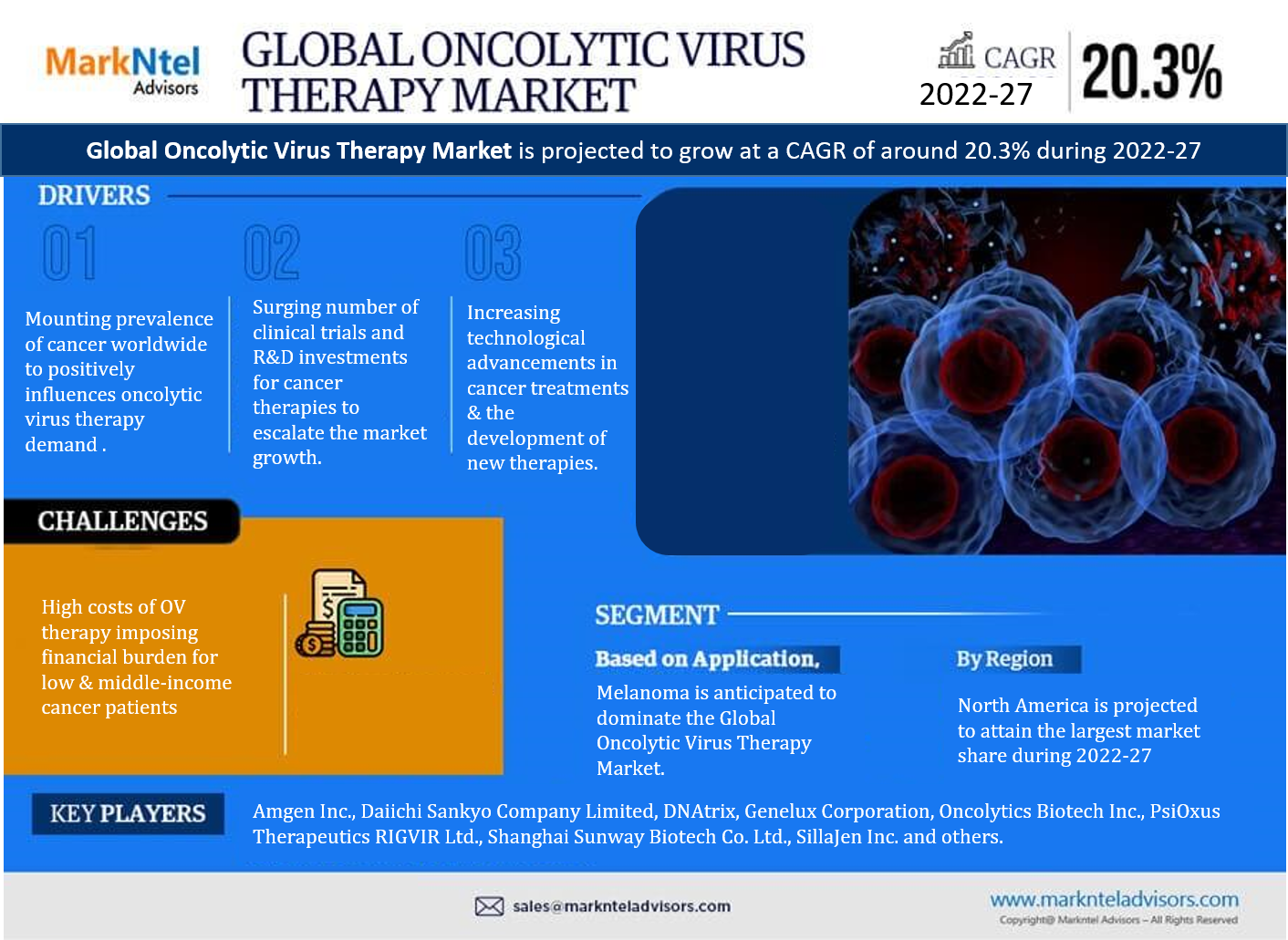 Global Oncolytic Virus Therapy Market 2022 – Geographical Analysis, Latest Technology, Investment Opportunities, Future Trends and Outlook 2027