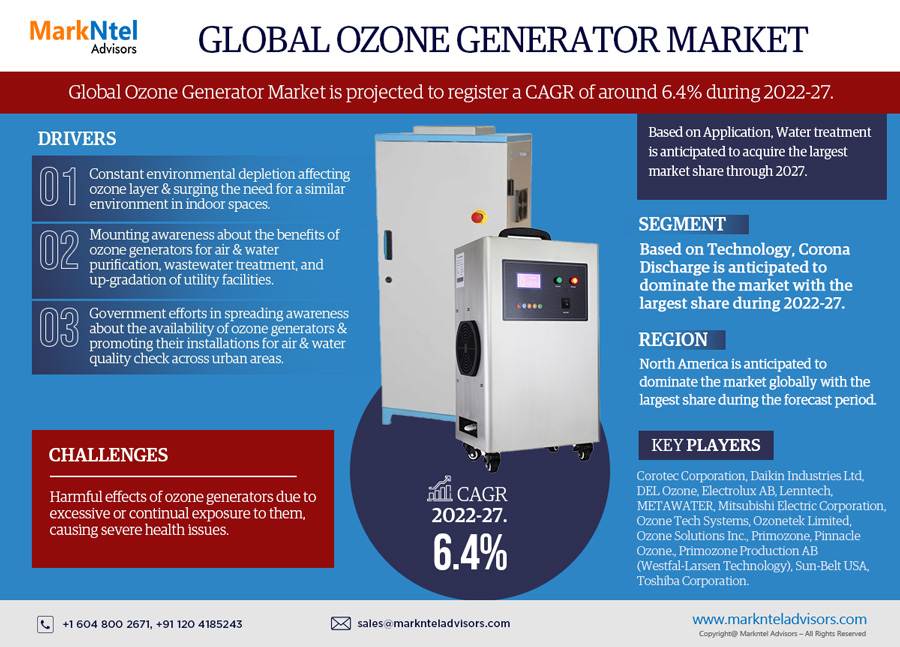 Global Ozone Generator Market 2022 – Geographical Analysis, Latest Technology, Investment Opportunities, Future Trends and Outlook 2027