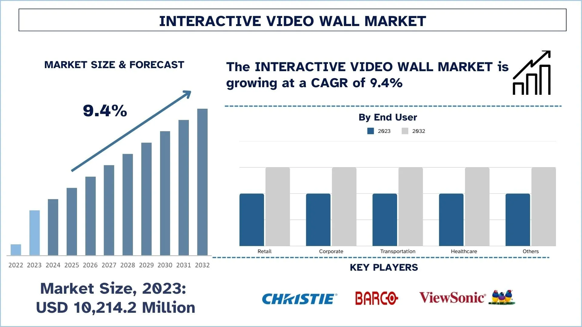 Interactive Video Wall Market Size and Share Analysis (2024-2032) | UnivDatos