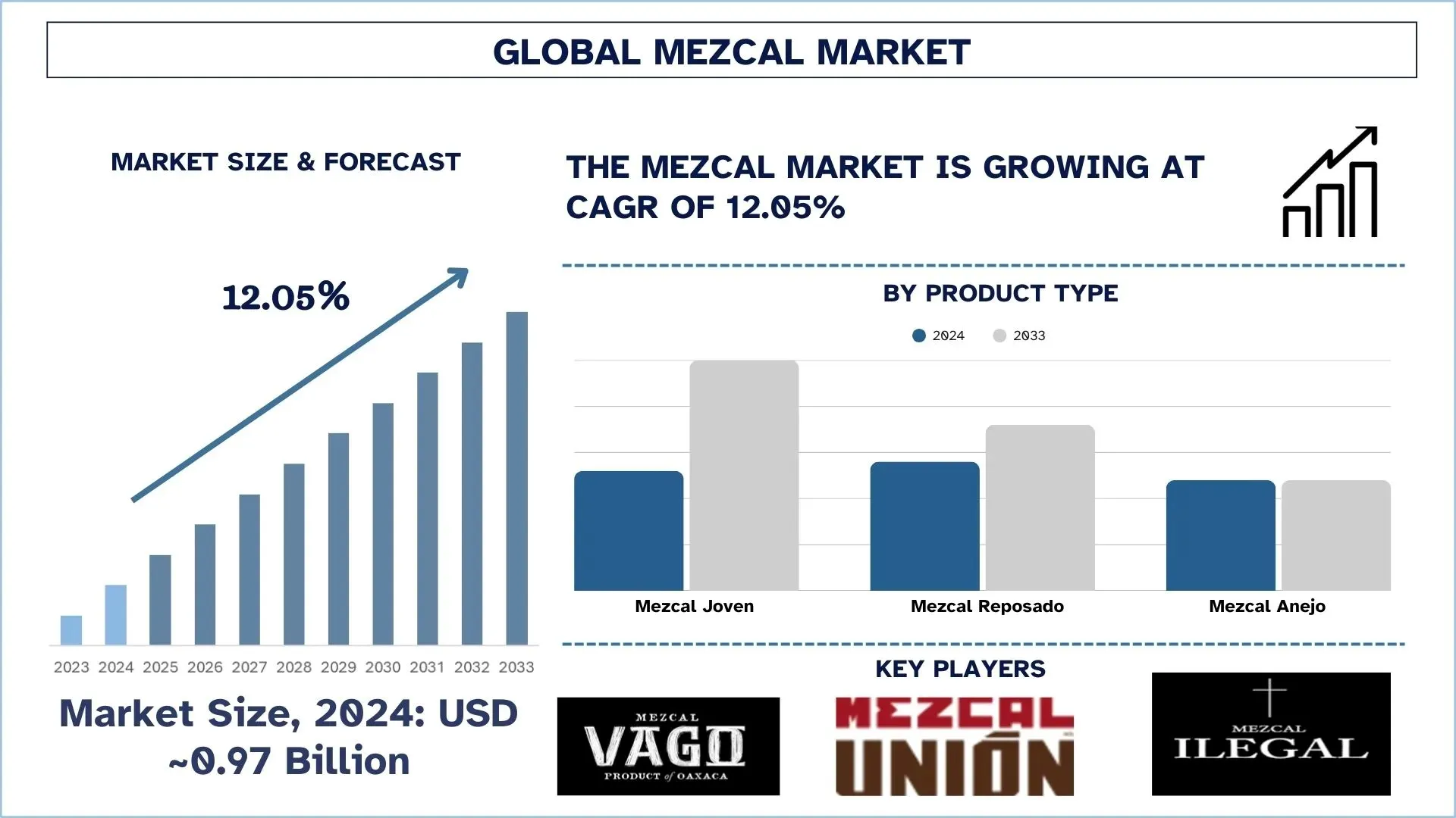 Mezcal Market Size, Share & Future Outlook, 2033 | UnivDatos