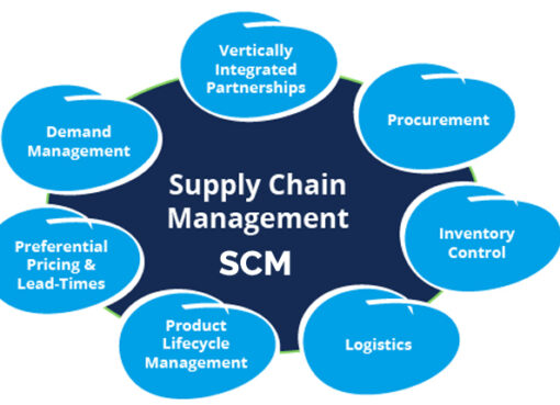 Oracle SCM