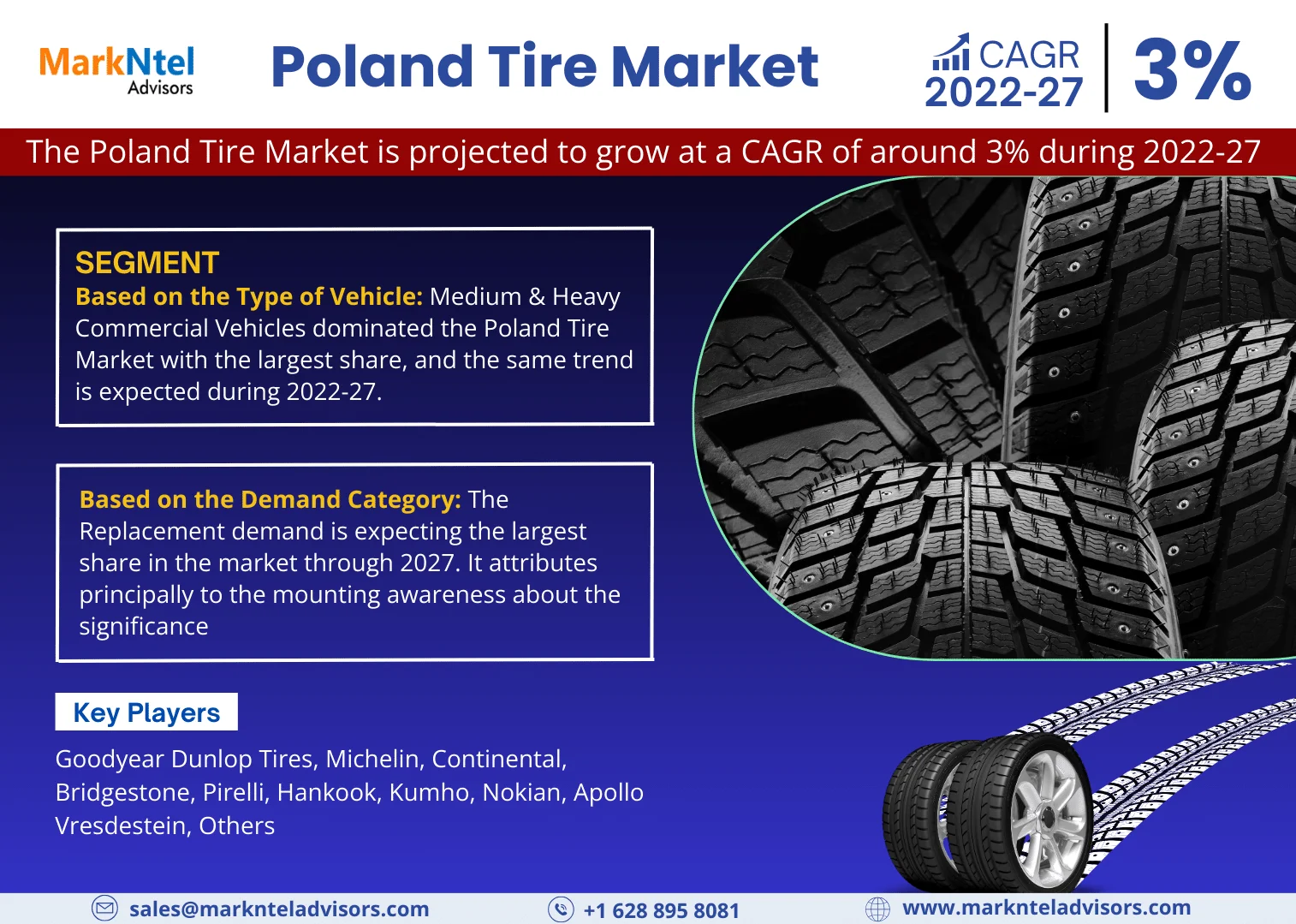 Poland Tire Market 2022 – Geographical Analysis, Latest Technology, Investment Opportunities, Future Trends and Outlook 2027