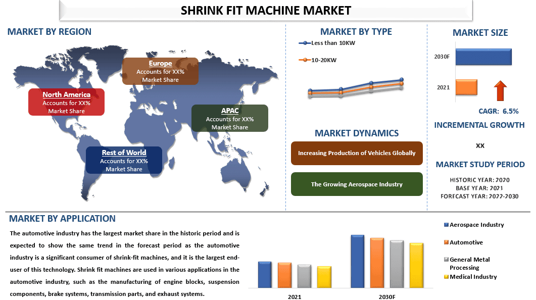 Shrink Fit Machine Market Size, Share & Trends Forecast, 2030 | UnivDatos