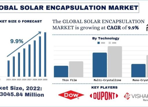 Solar Encapsulation Market