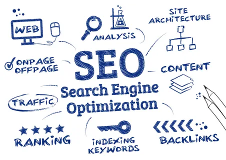 Search Engine Optimization in Buffalo