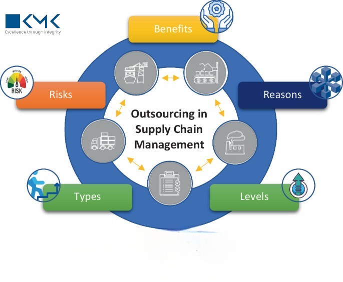inventory management outsourcing company