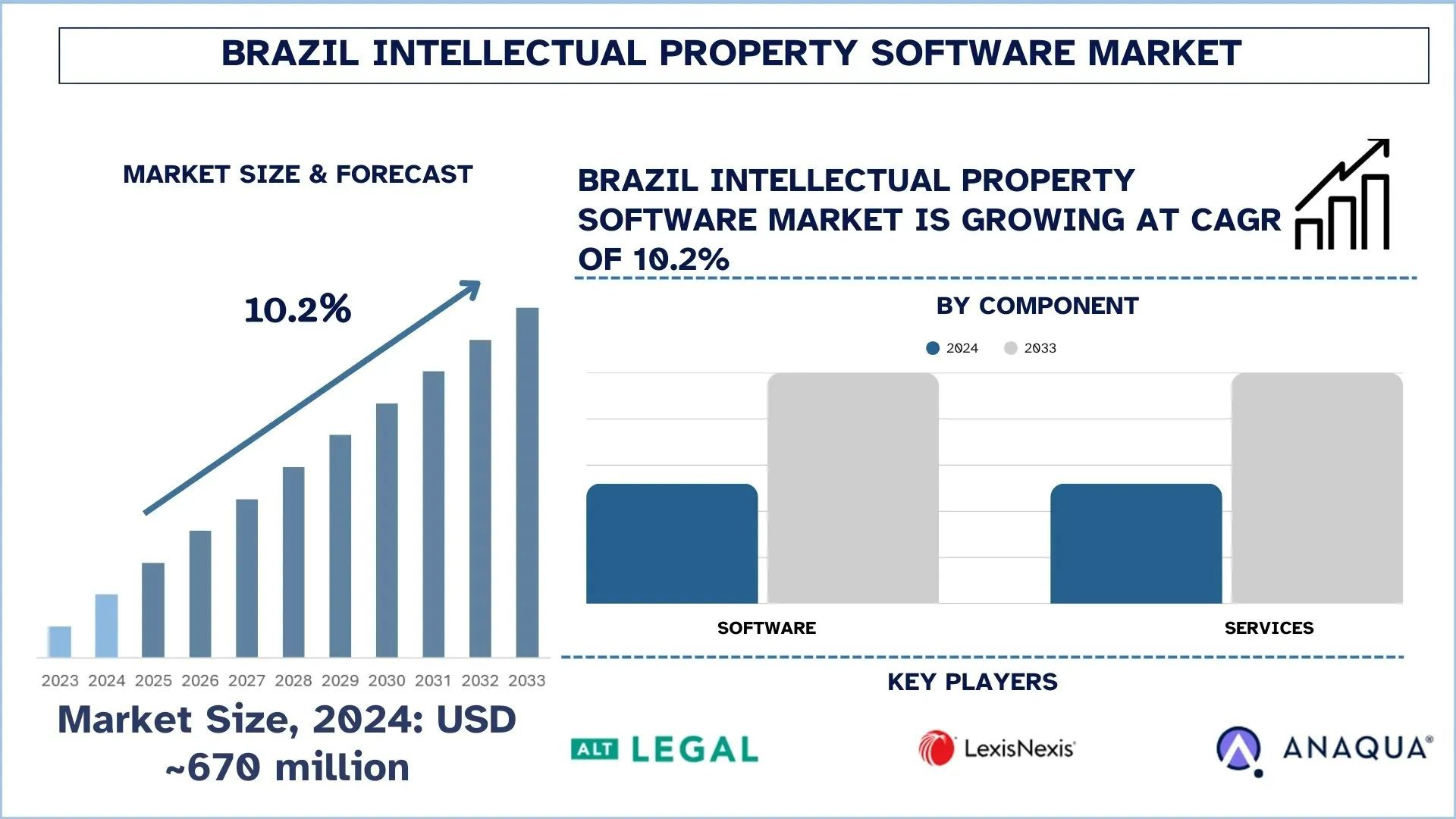 Brazil Intellectual Property Software Market