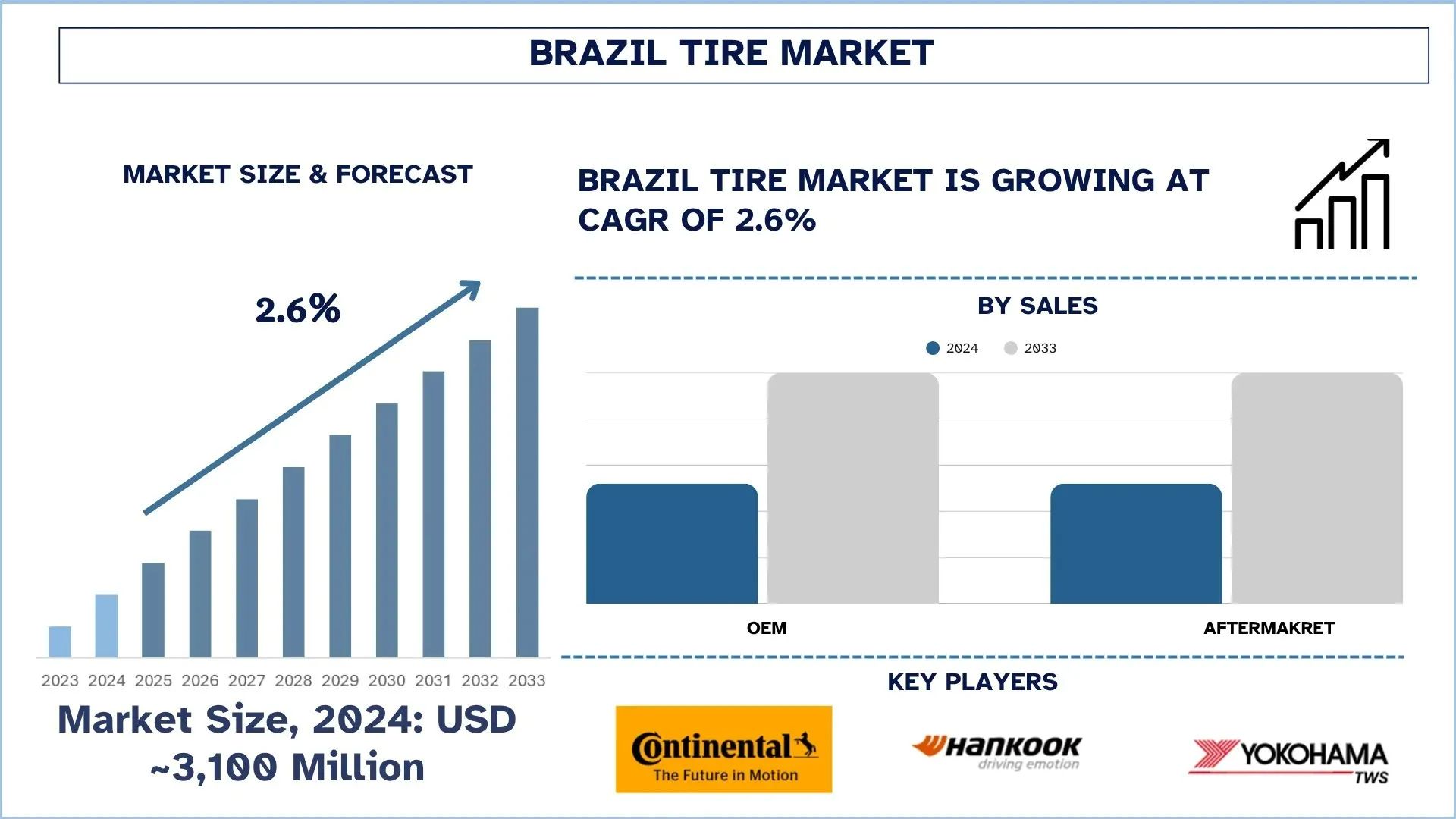 Brazil Tire Market