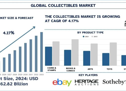 Collectibles Market